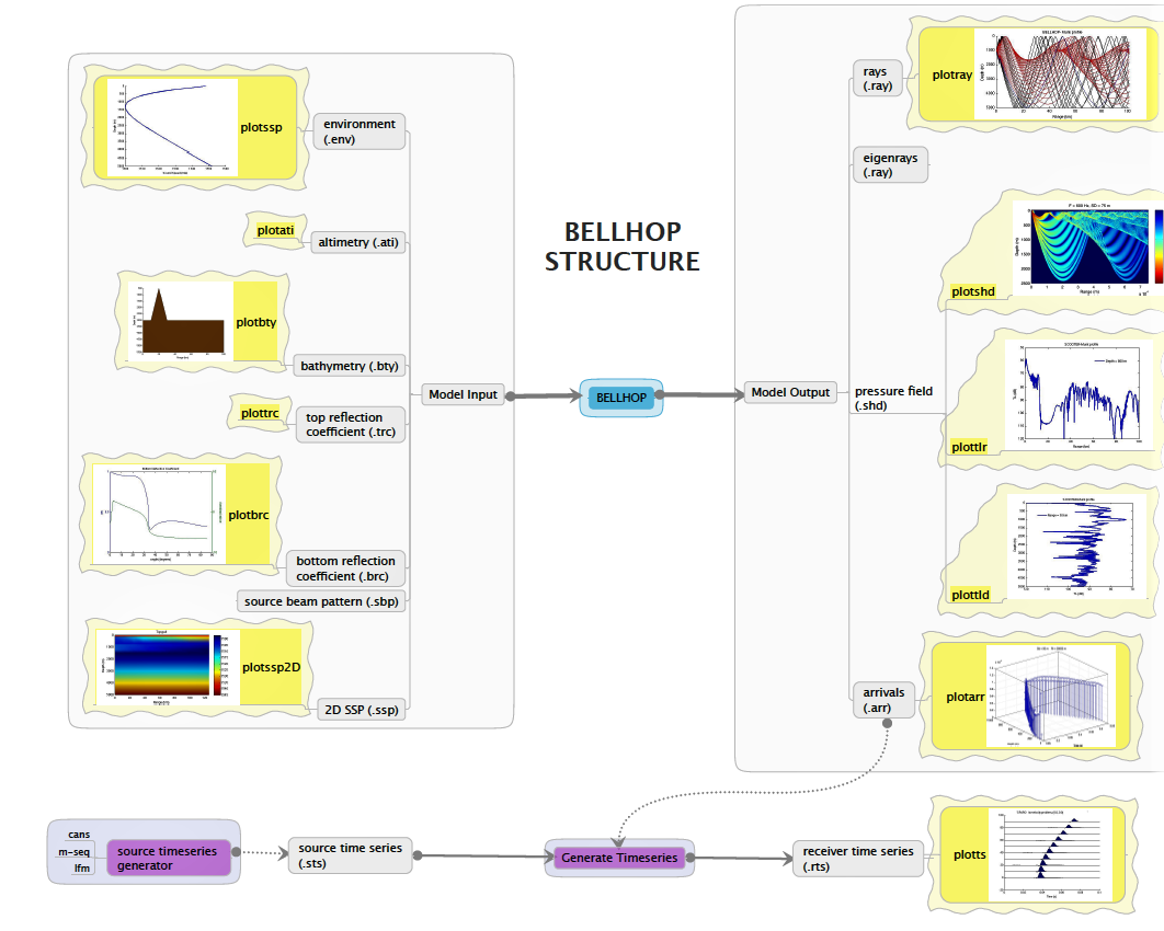 Bellhop_Structure